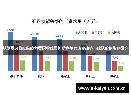 从联赛老将续航能力看职业球员长期竞争力演变趋势与球队价值影响研究 从联赛老将续航能力看职业球员长期竞争力演变趋势与球队价值影响研究