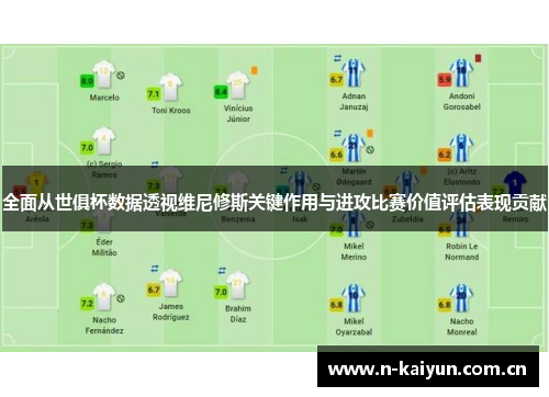 全面从世俱杯数据透视维尼修斯关键作用与进攻比赛价值评估表现贡献 全面从世俱杯数据透视维尼修斯关键作用与进攻比赛价值评估表现贡献