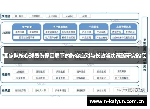 国家队核心球员伤停困局下的阵容应对与长效解决策略研究路径 国家队核心球员伤停困局下的阵容应对与长效解决策略研究路径
