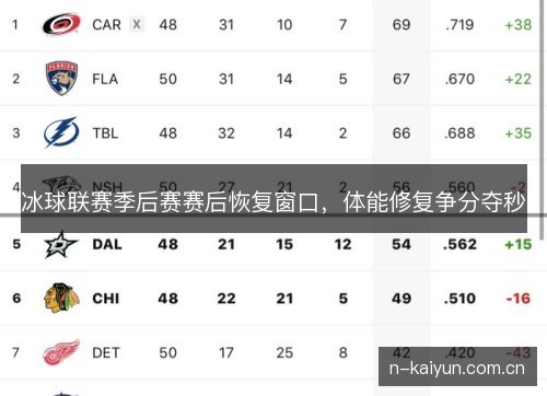 冰球联赛季后赛赛后恢复窗口，体能修复争分夺秒
