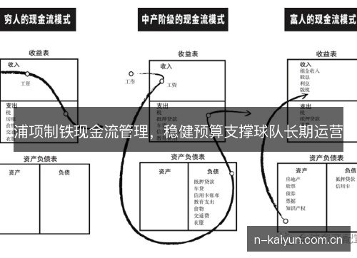 浦项制铁现金流管理，稳健预算支撑球队长期运营